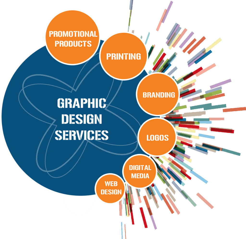 Graphic Design Services in Lahore | Graphic Design Company eForce Labs