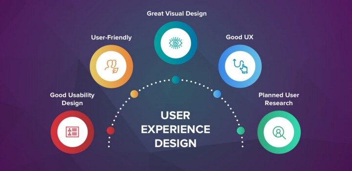 UI/UX Design Company | UI/UX Design Service - eForce Labs